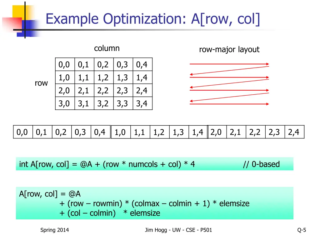 example optimization a row col