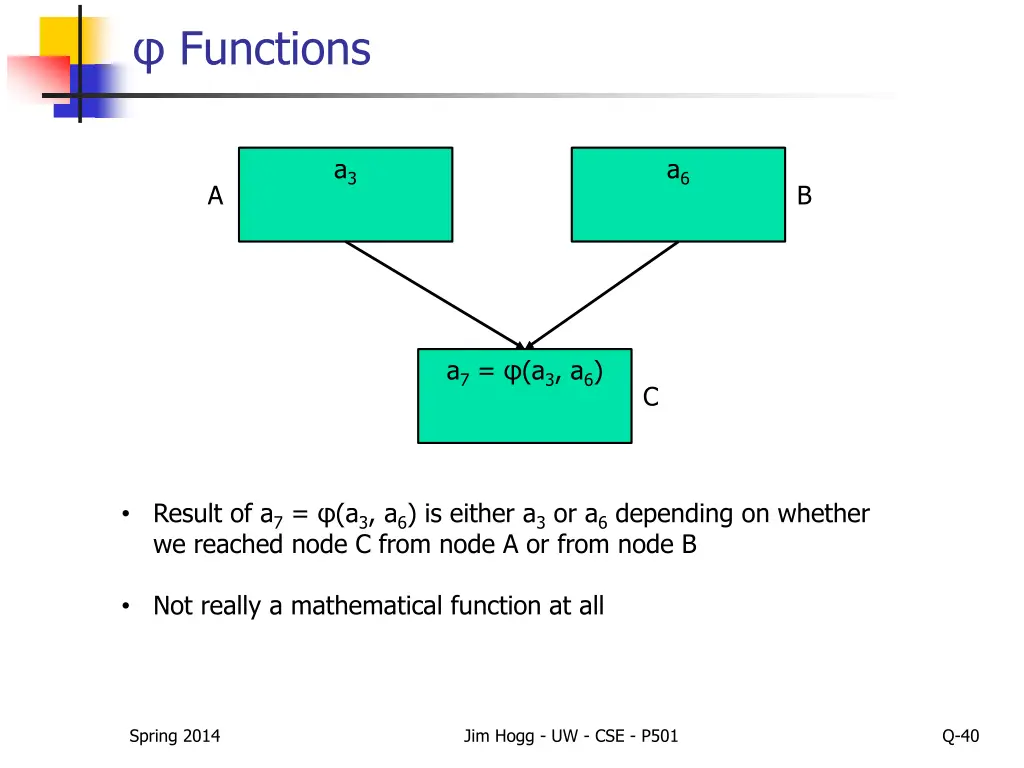 functions