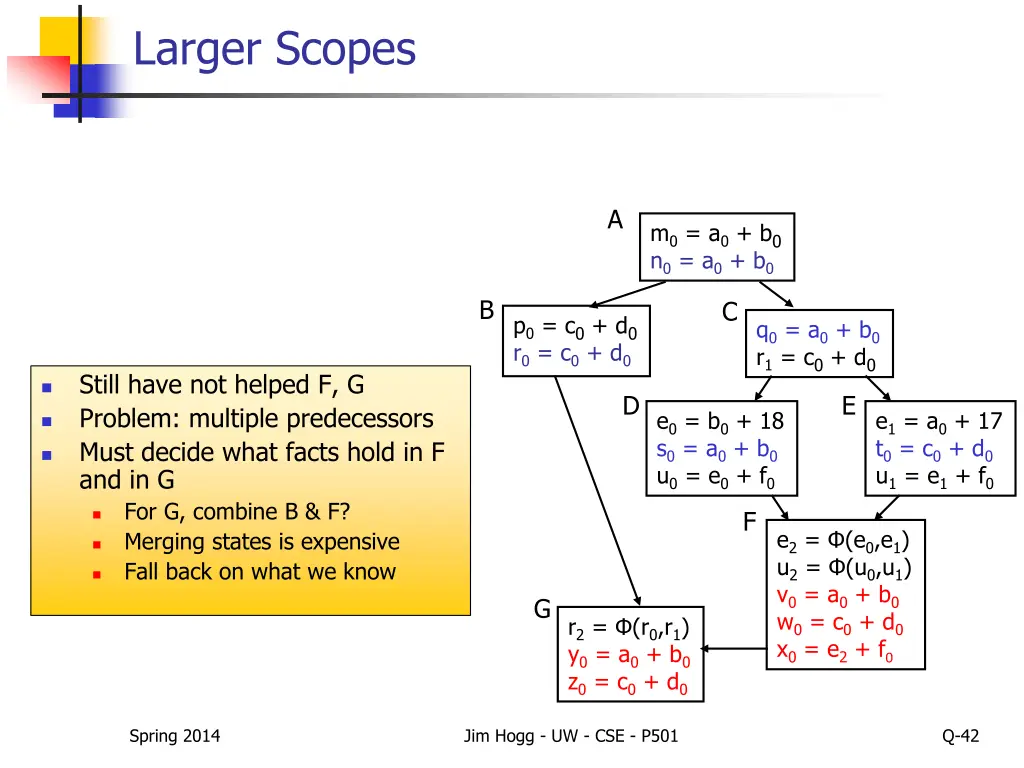 larger scopes