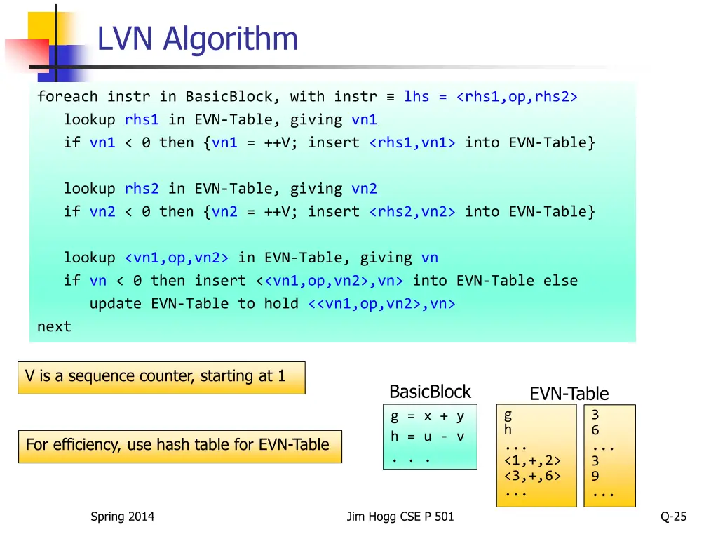 lvn algorithm