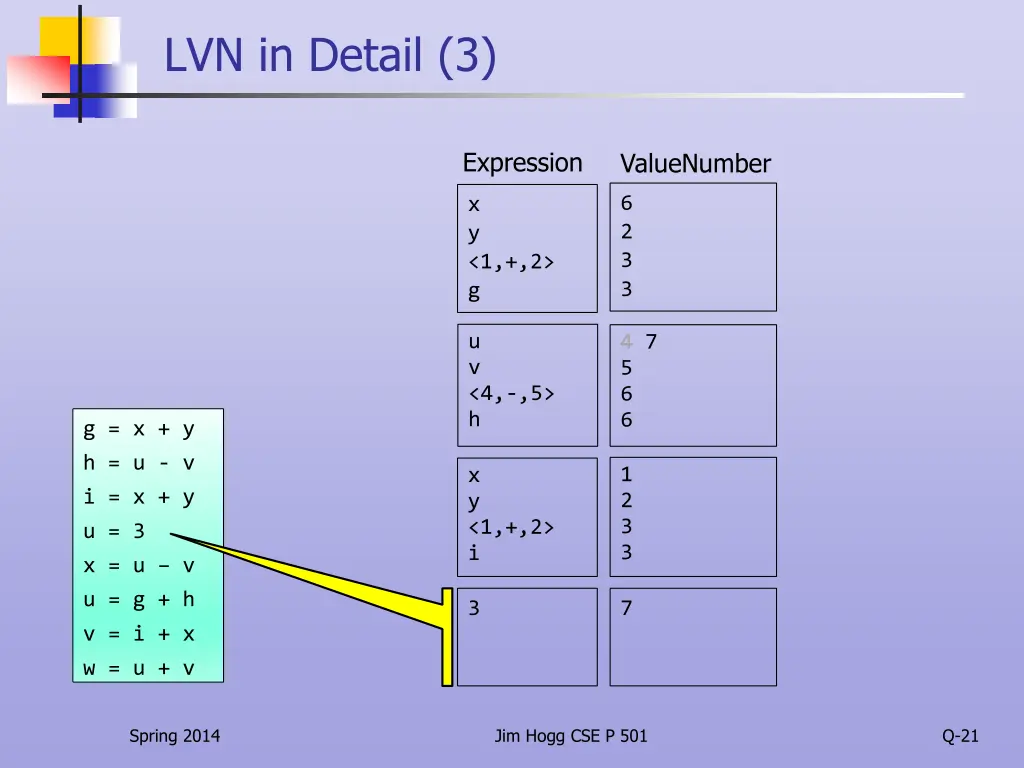 lvn in detail 3
