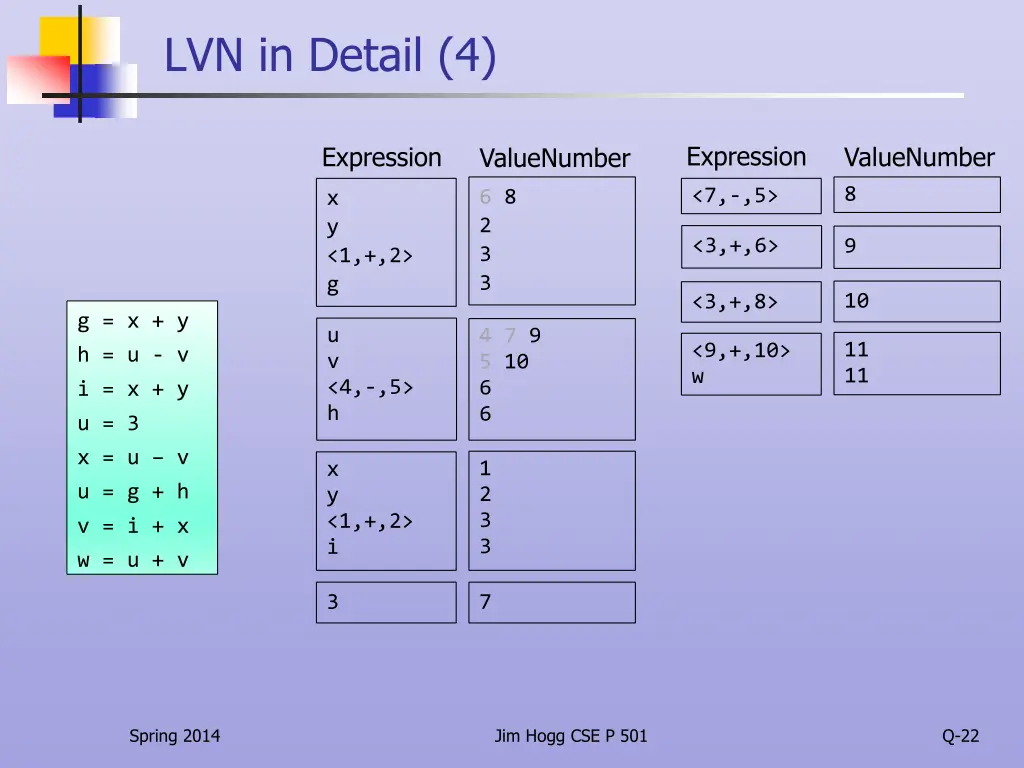 lvn in detail 4