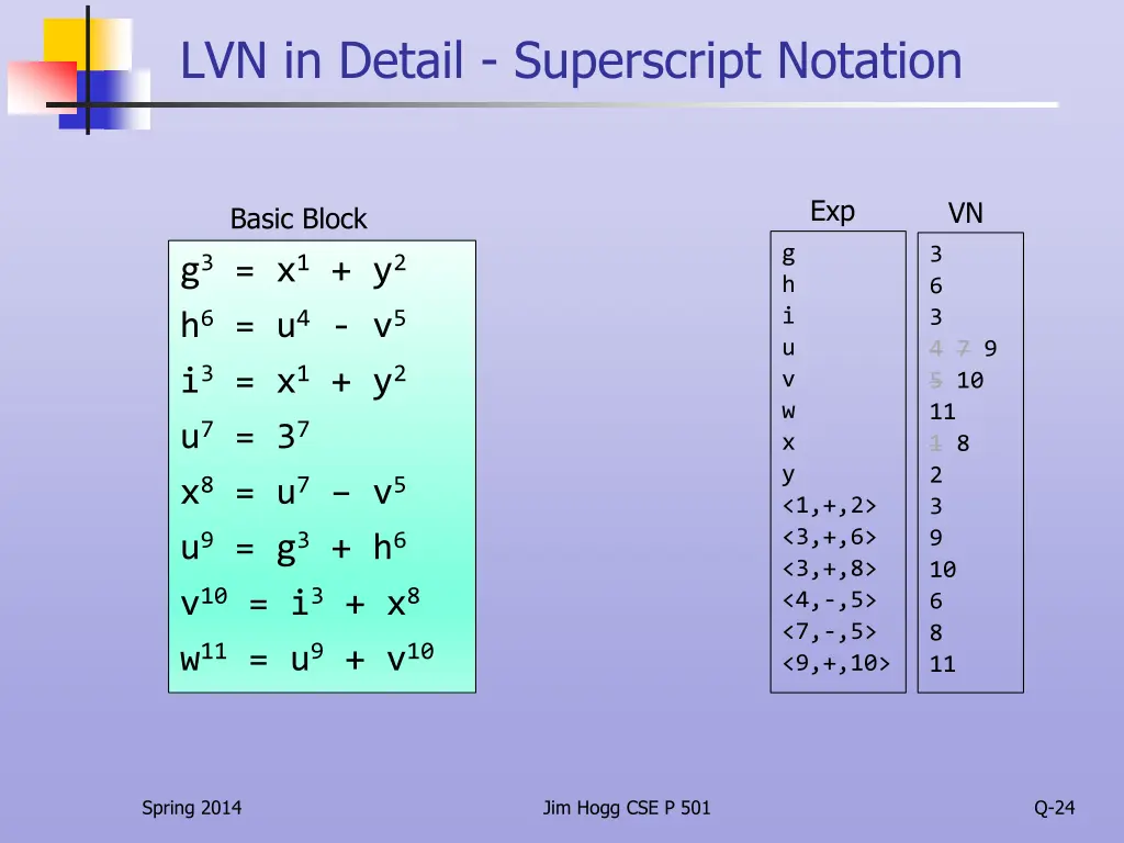 lvn in detail superscript notation