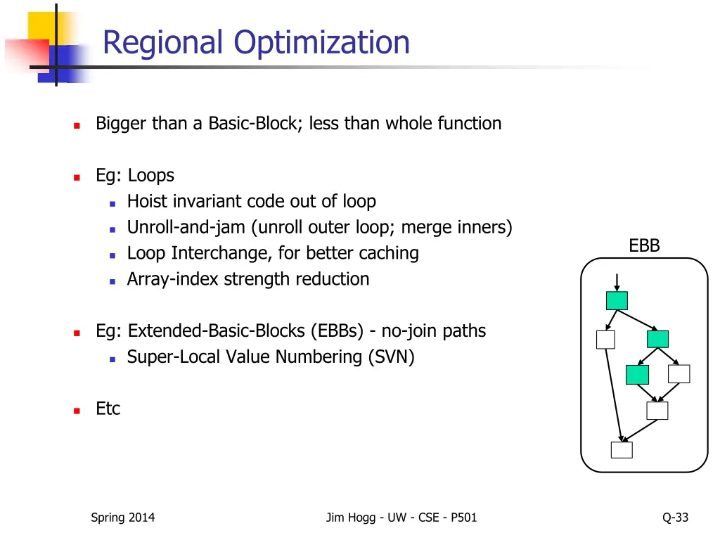 regional optimization