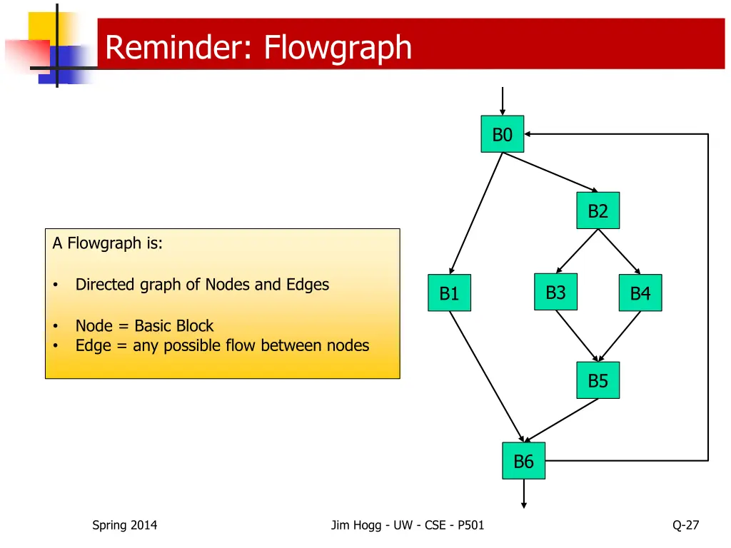 reminder flowgraph