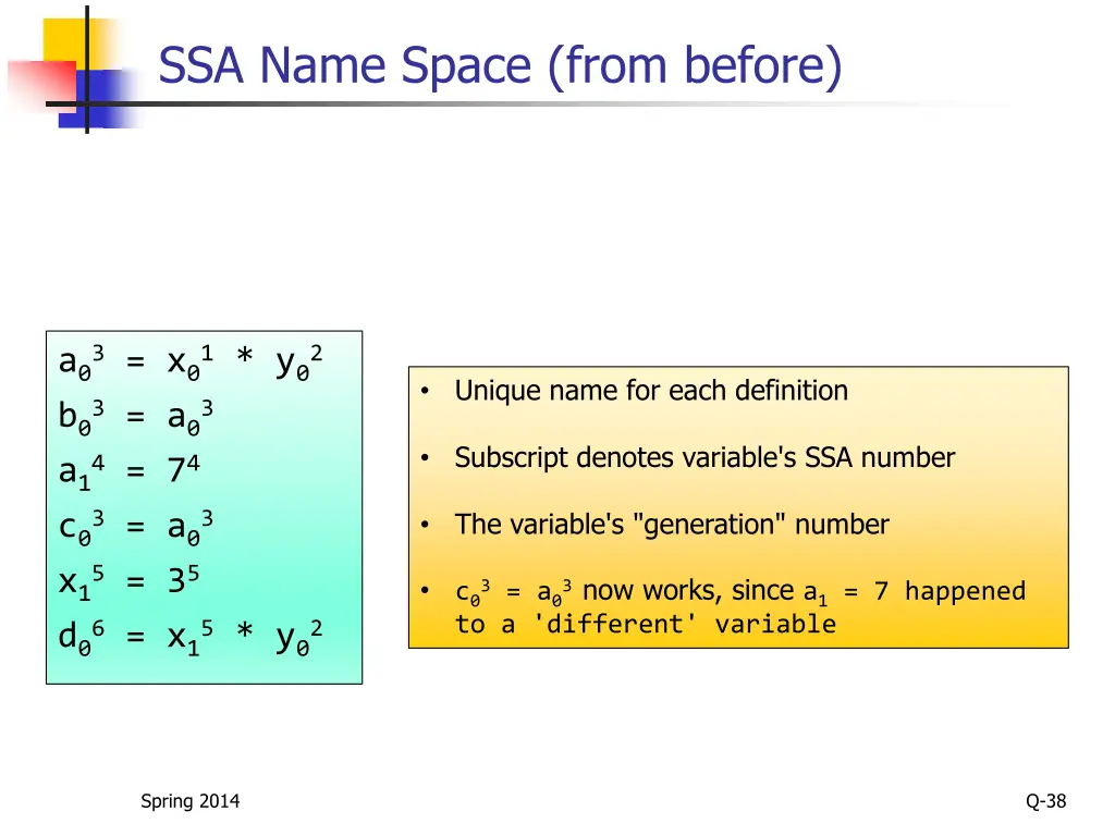 ssa name space from before