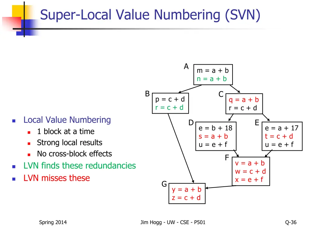 super local value numbering svn