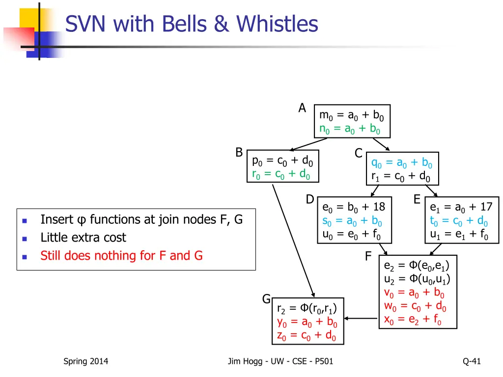 svn with bells whistles