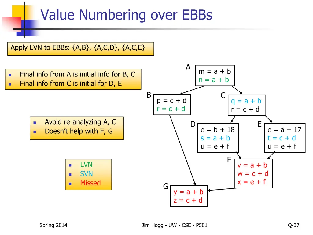 value numbering over ebbs