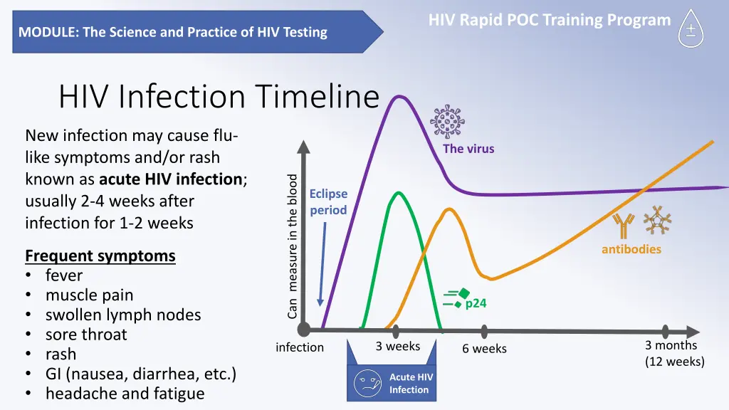hiv rapid poc training program 4