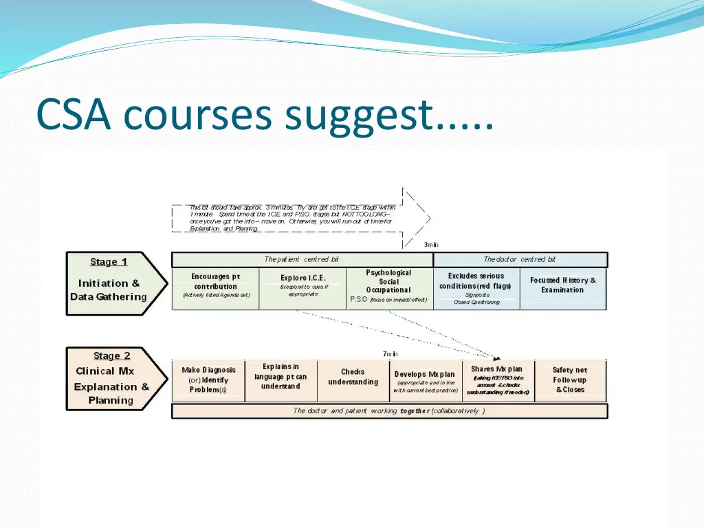 csa courses suggest