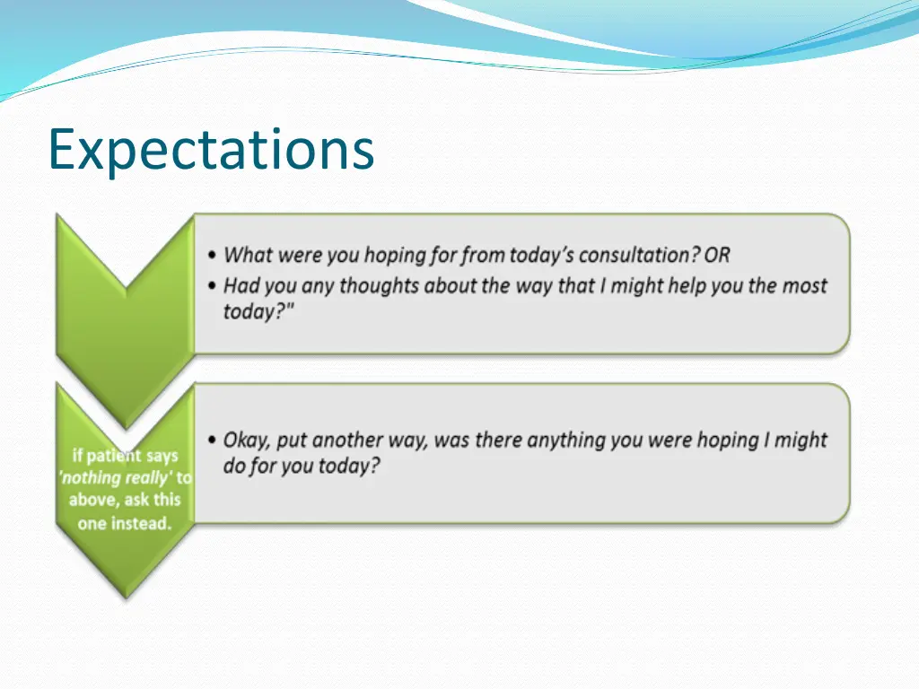 expectations 1