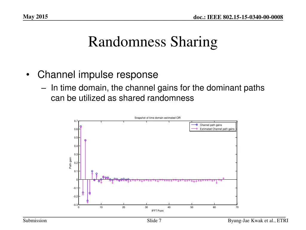 snapshot of channel path gains
