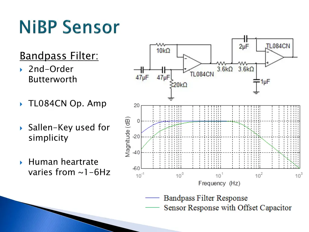 bandpass filter 2nd order butterworth