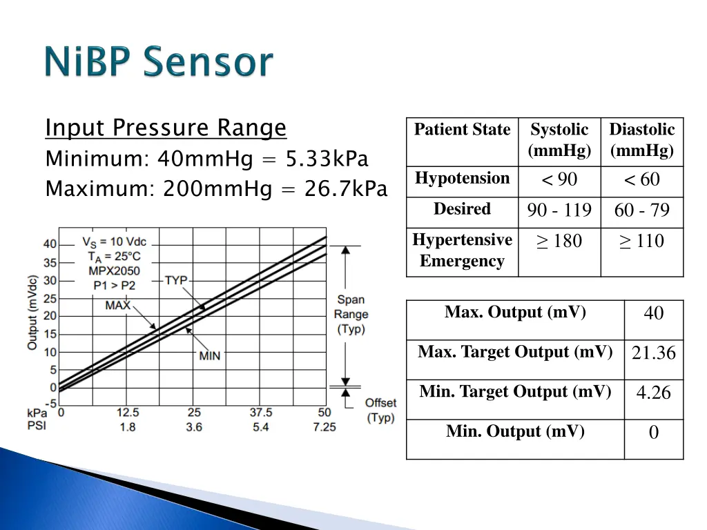 input pressure range minimum 40mmhg 5 33kpa