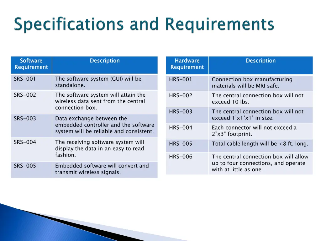 software requirement