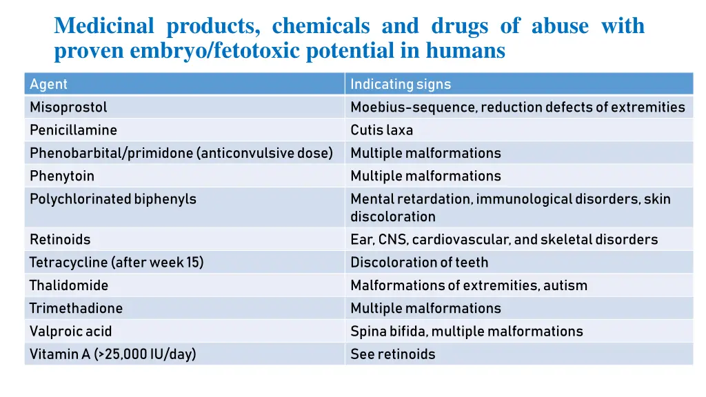 medicinal products chemicals and drugs of abuse 1