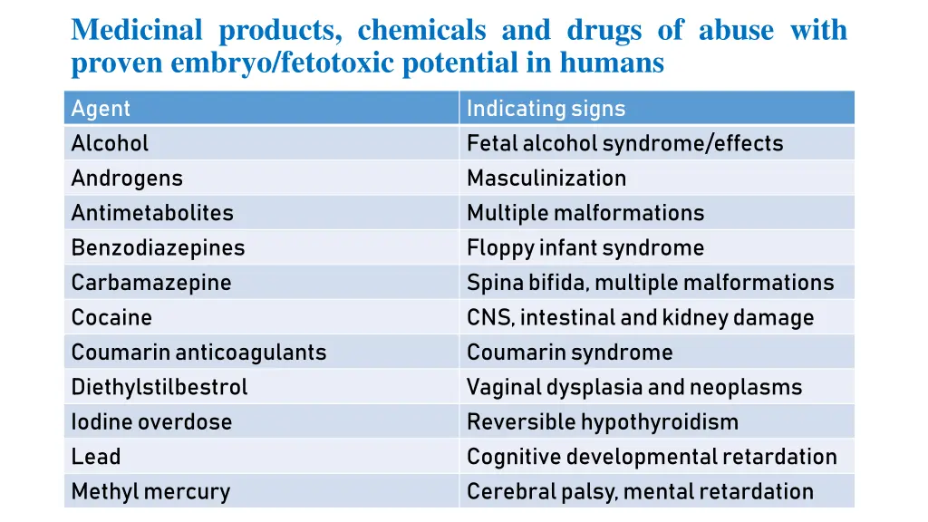 medicinal products chemicals and drugs of abuse