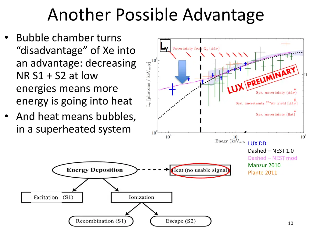 another possible advantage bubble chamber turns