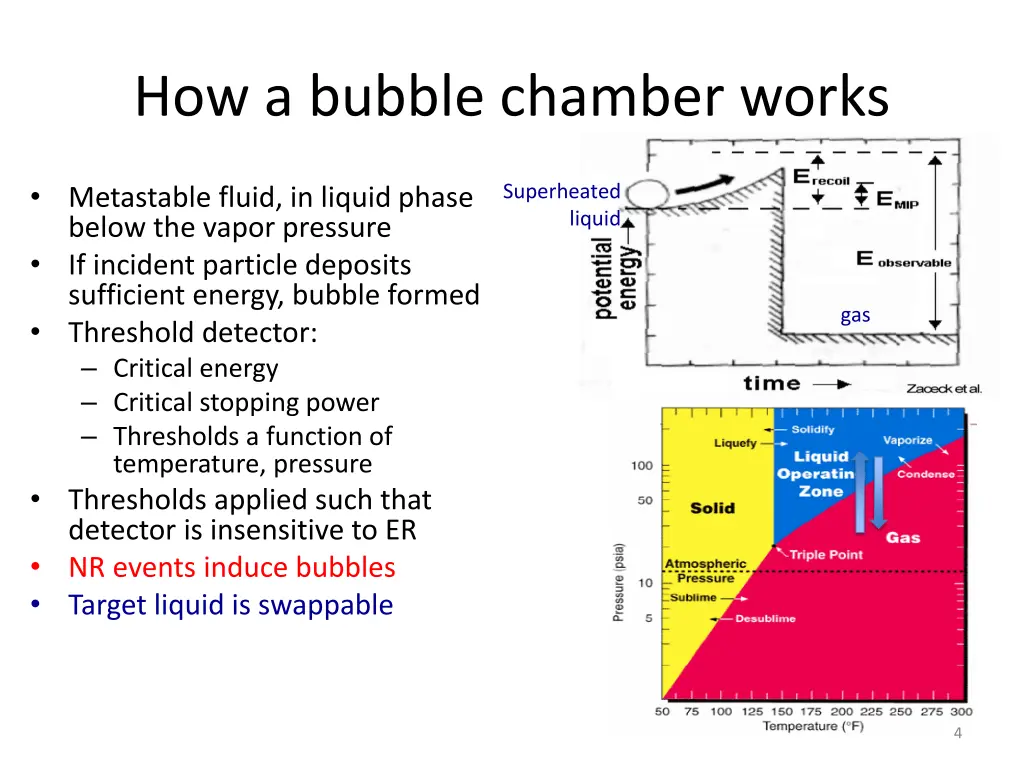 how a bubble chamber works