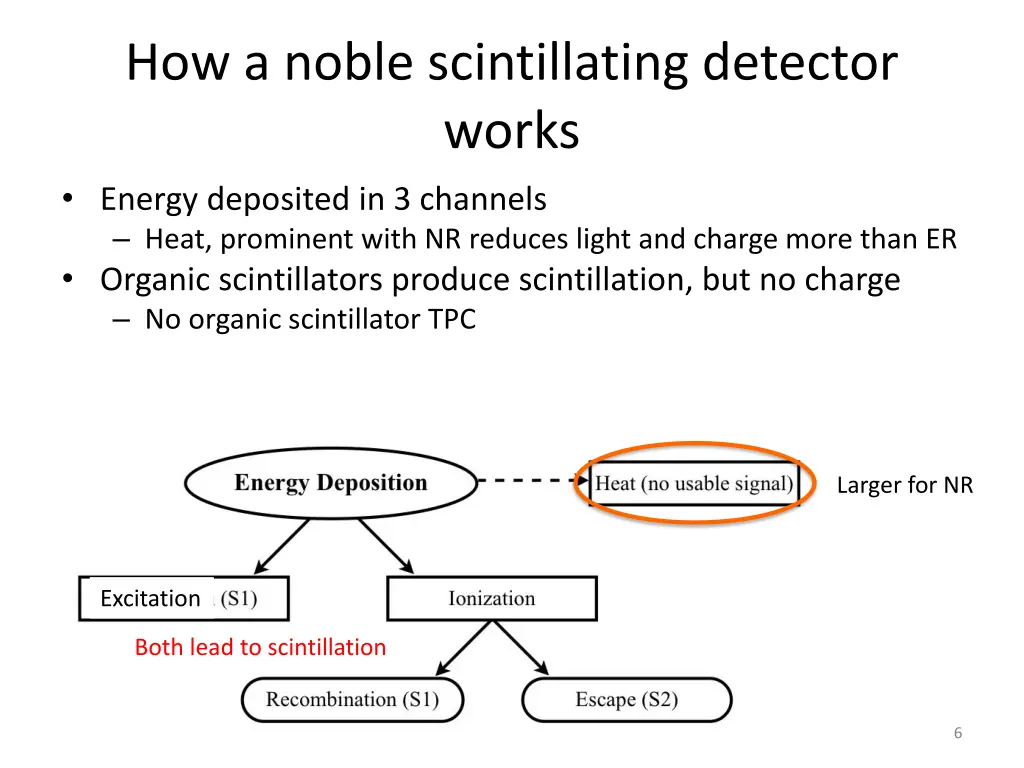 how a noble scintillating detector works energy