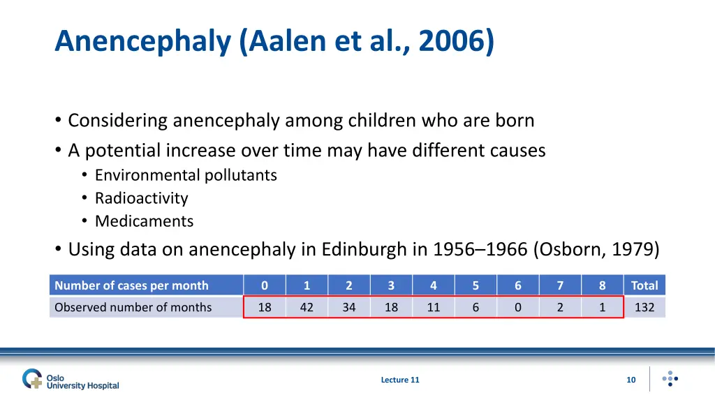 anencephaly aalen et al 2006