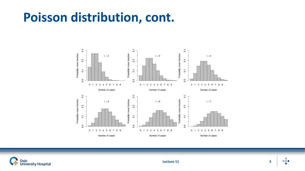 poisson distribution cont