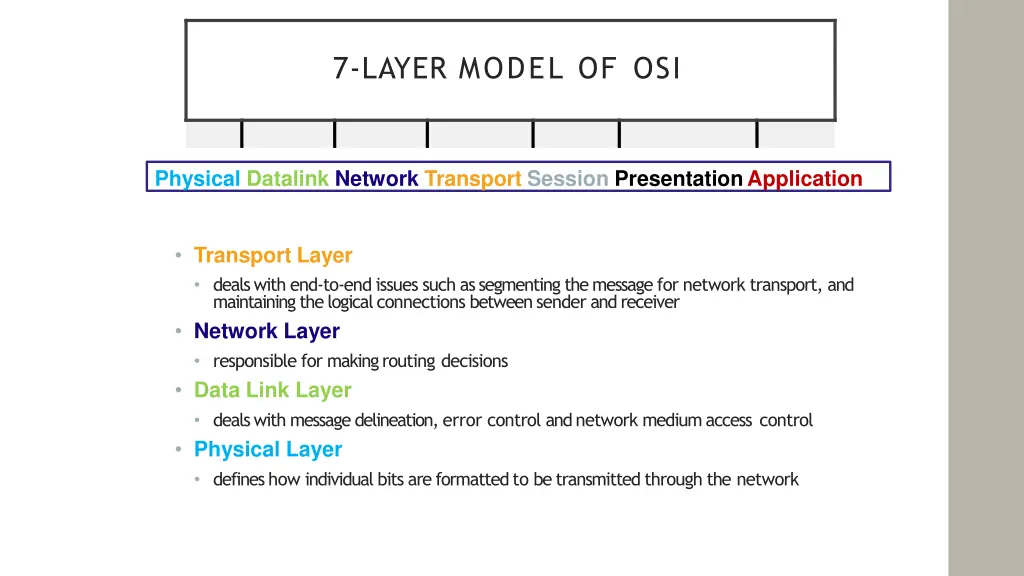 7 layer model of osi 1