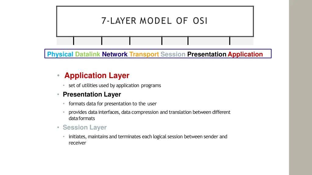 7 layer model of osi