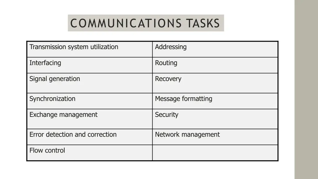 communications tasks