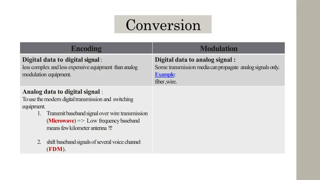 conversion