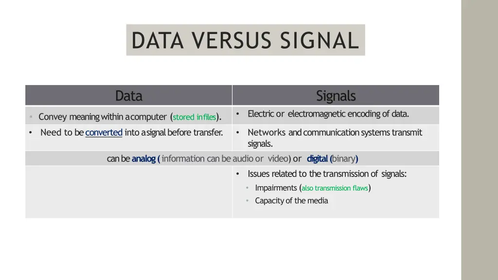 data versus signal