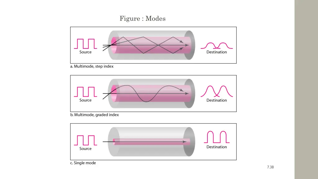 figure modes