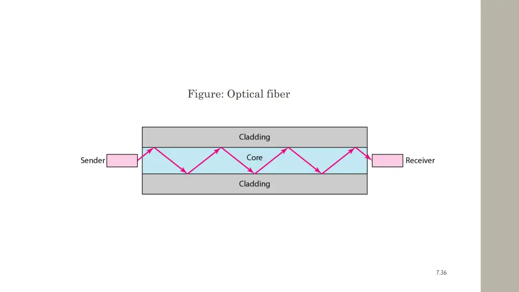 figure optical fiber