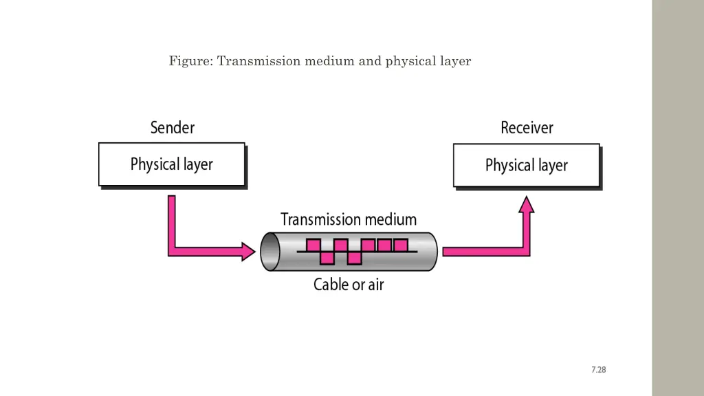 figure transmission medium and physical layer