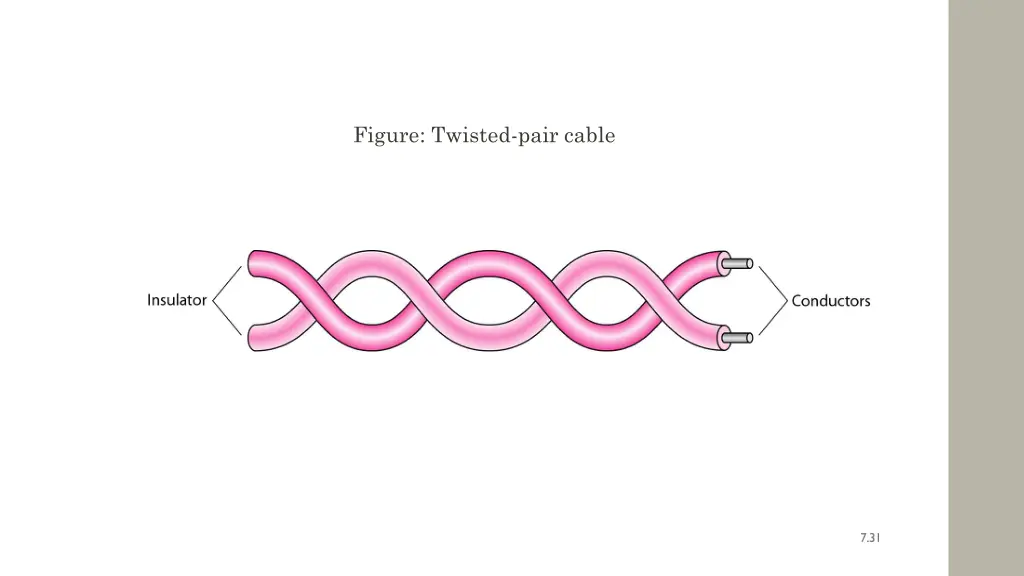 figure twisted pair cable