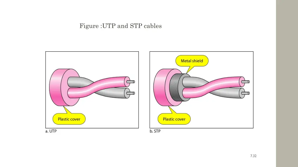 figure utp and stp cables