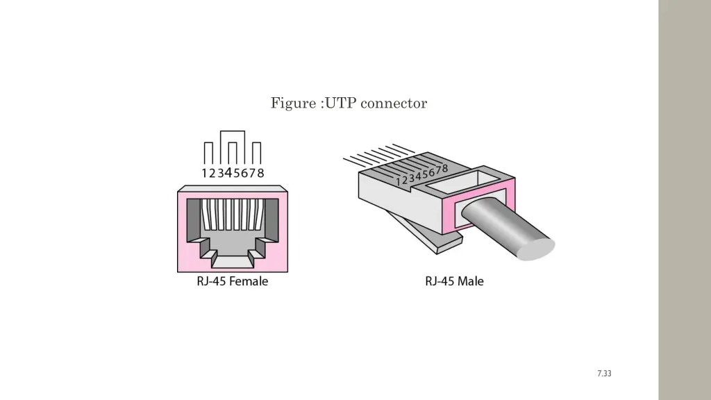 figure utp connector