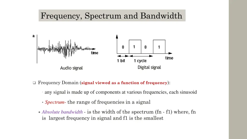 frequency spectrum and bandwidth 1