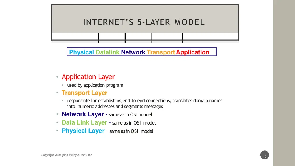 internet s 5 layer model