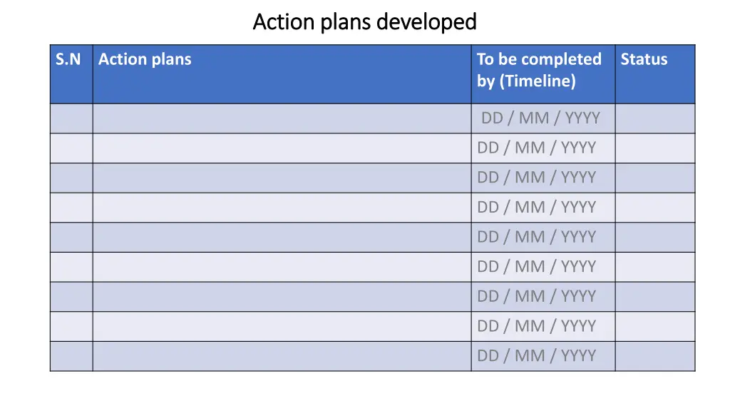 action plans developed action plans developed