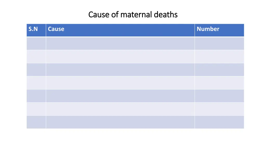 cause of maternal deaths cause of maternal deaths