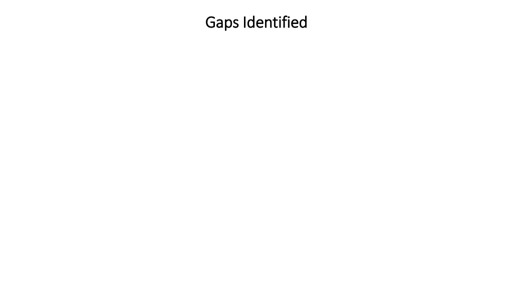 gaps identified gaps identified