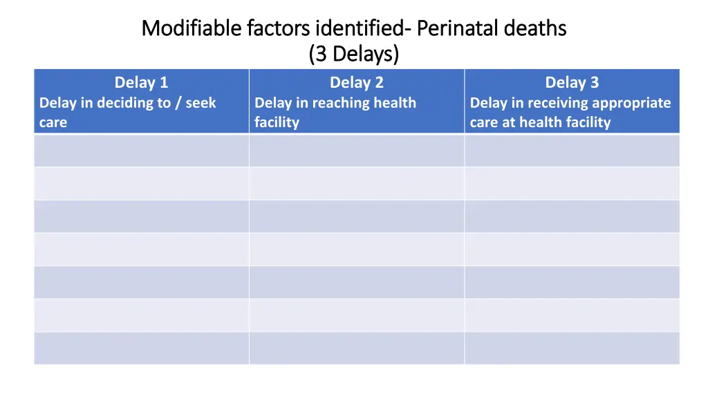 modifiable factors identified modifiable factors 1