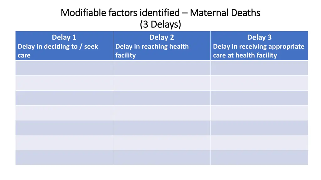 modifiable factors identified modifiable factors