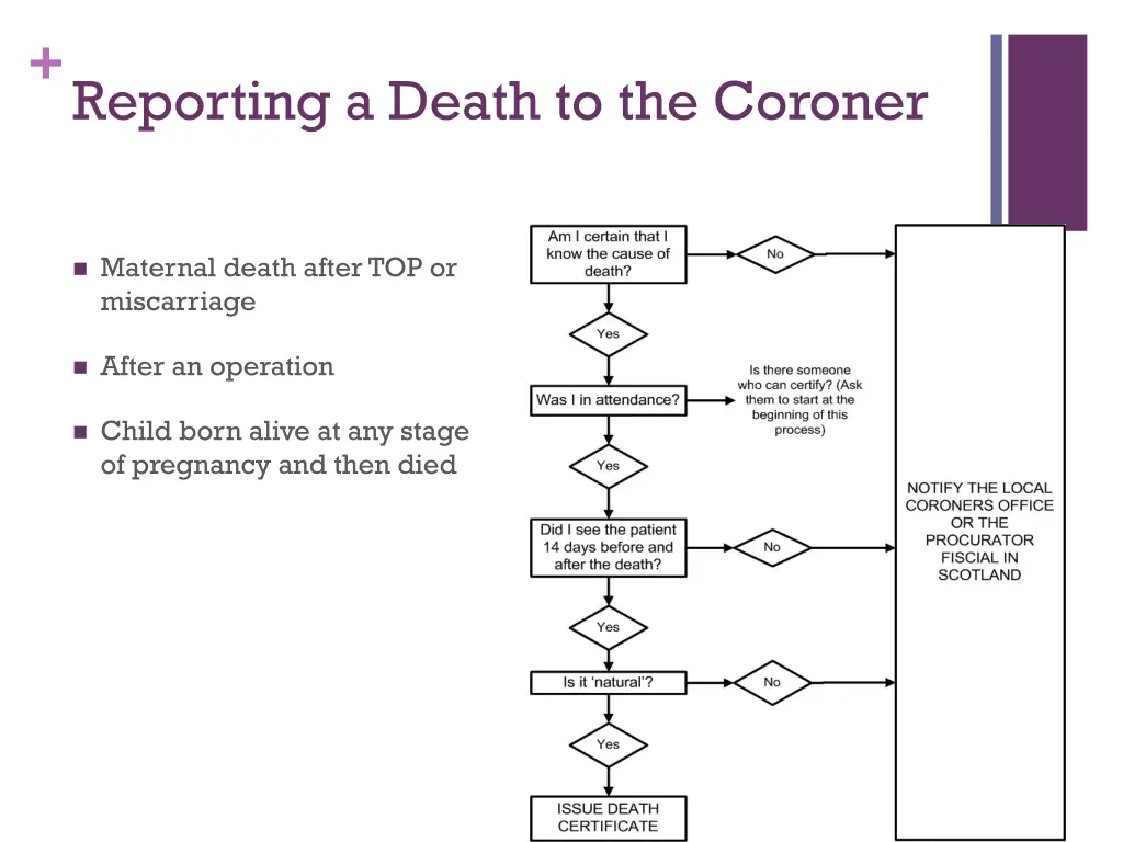 reporting a death to the coroner