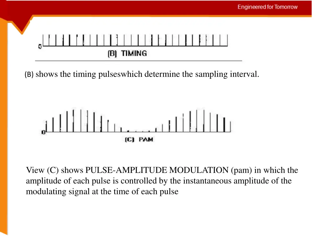 b shows the timing pulseswhich determine