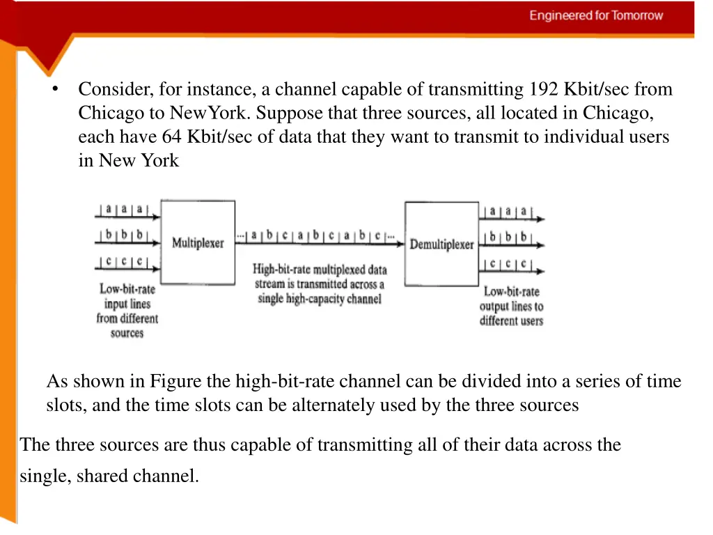 consider for instance a channel capable