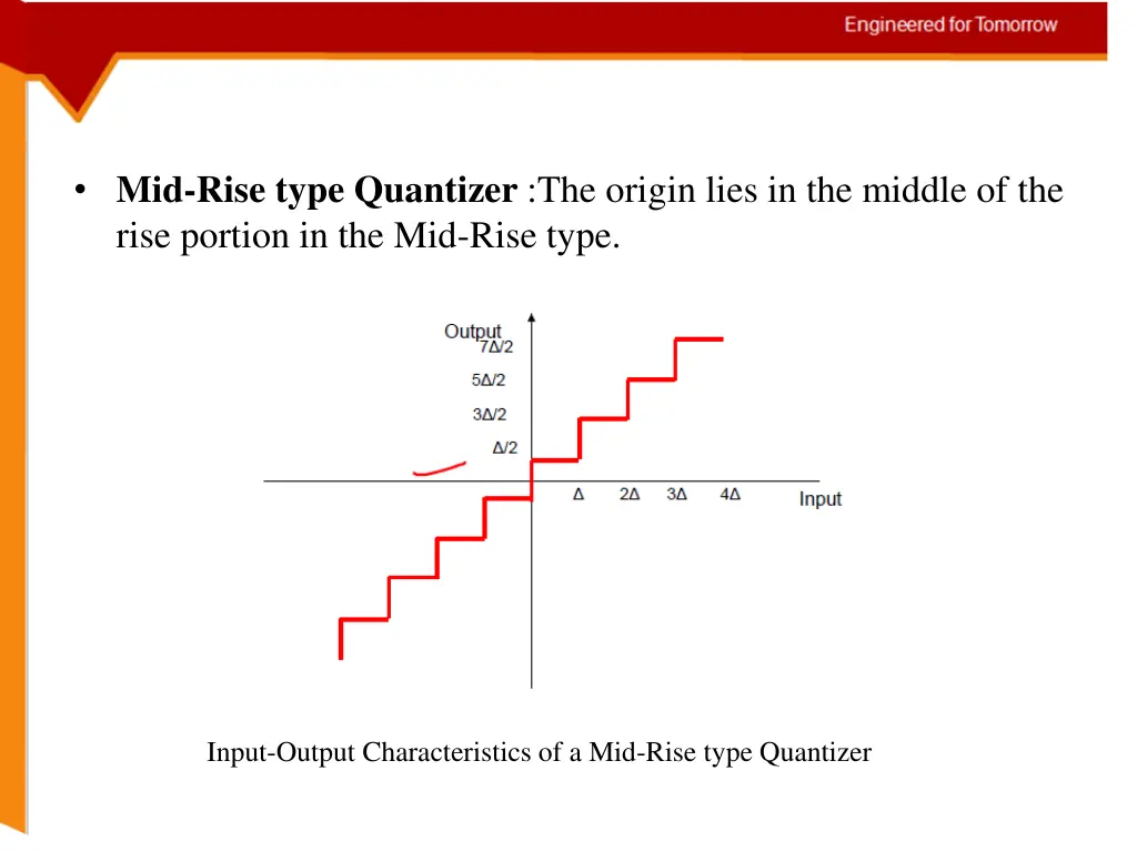 mid rise type quantizer the origin lies