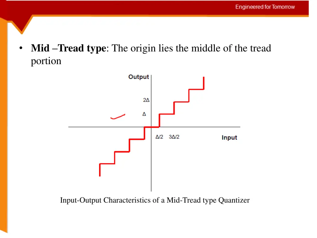mid tread type the origin lies the middle